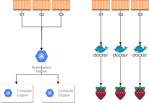 To Be Serverless